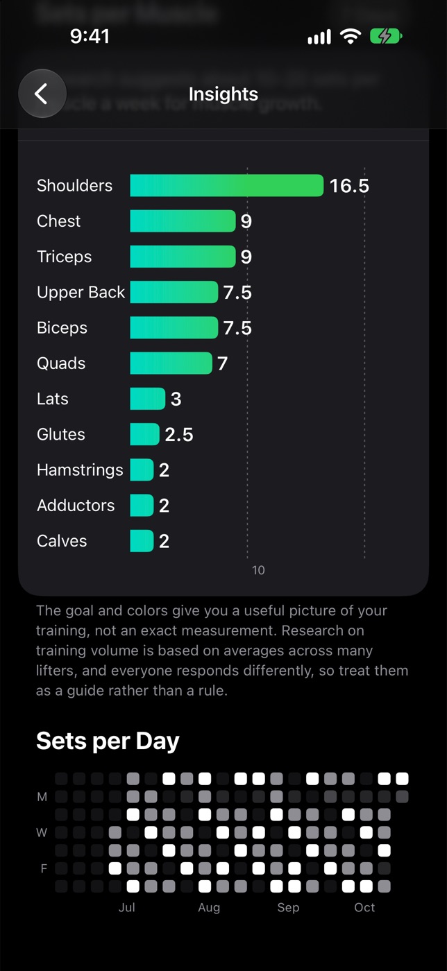 Sets per muscle for the last 7 days, and the Sets per Day grid of the last 20 weeks.
