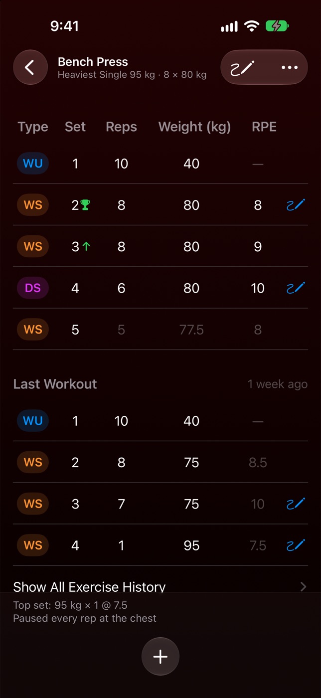 Bench Press sets with a record trophy and a green arrow, and last week’s sets underneath.